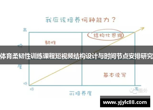 体育柔韧性训练课程短视频结构设计与时间节点安排研究