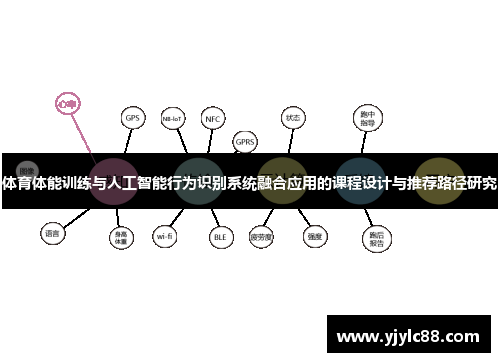 体育体能训练与人工智能行为识别系统融合应用的课程设计与推荐路径研究