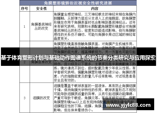 基于体育塑形计划与基础动作图谱系统的节奏分类研究与应用探索